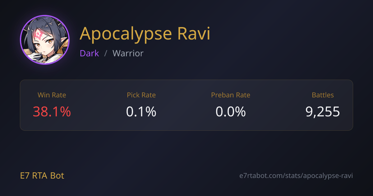 Apocalypse Ravi RTA Stats, Counters & Builds - Epic Seven | E7 RTA Bot