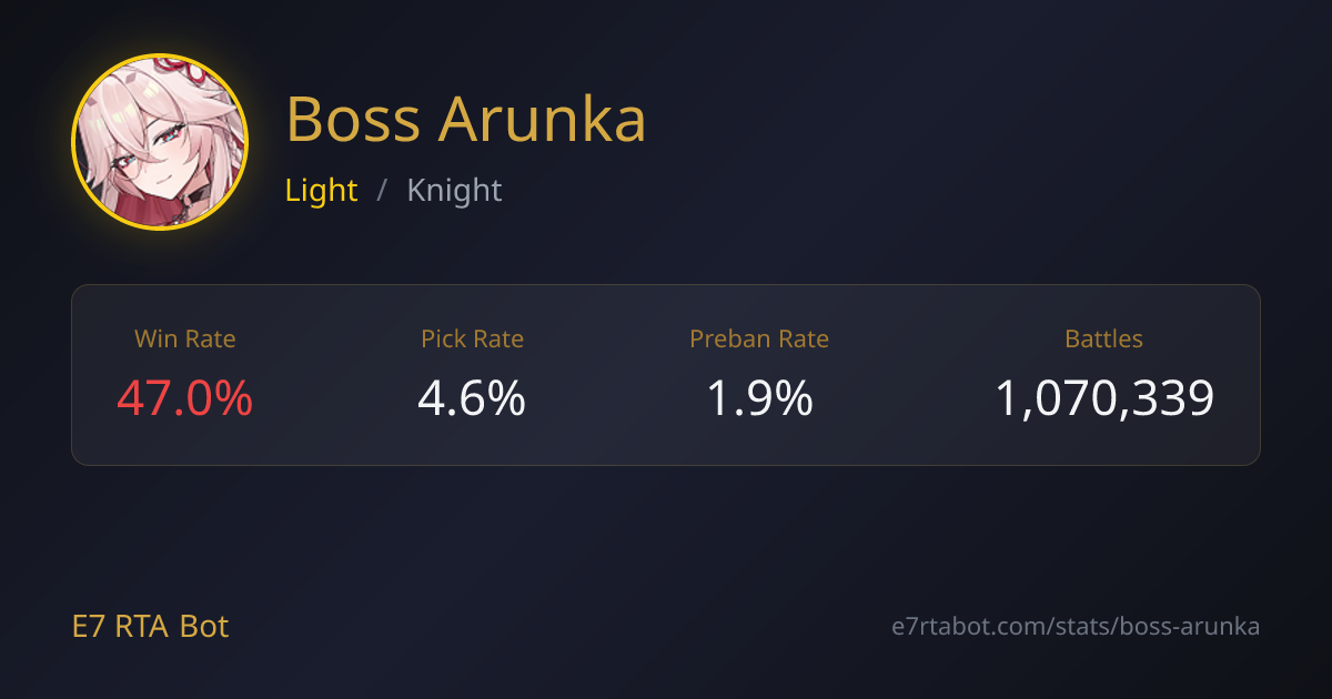Boss Arunka RTA Stats, Counters & Builds - Epic Seven | E7 RTA Bot