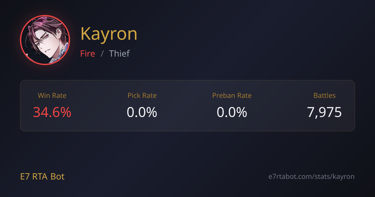 Kayron Build, Counters & RTA Stats | E7 RTA Bot