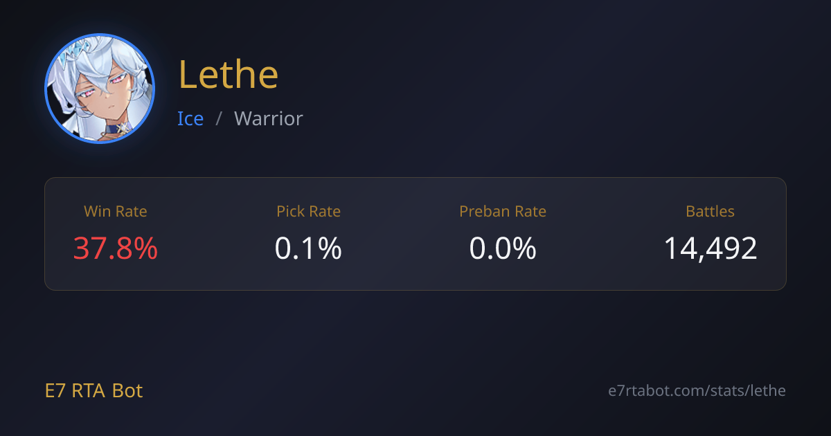Lethe RTA Stats, Counters & Builds - Epic Seven | E7 RTA Bot