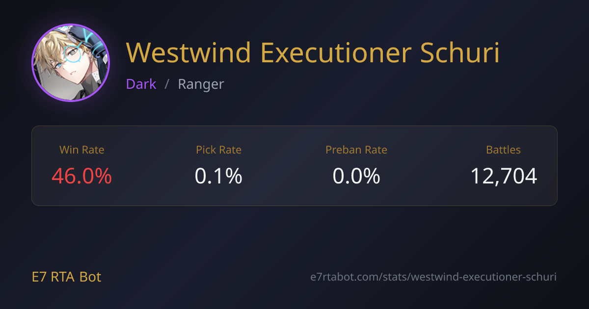Westwind Executioner Schuri RTA Stats, Counters & Builds - Epic Seven ...